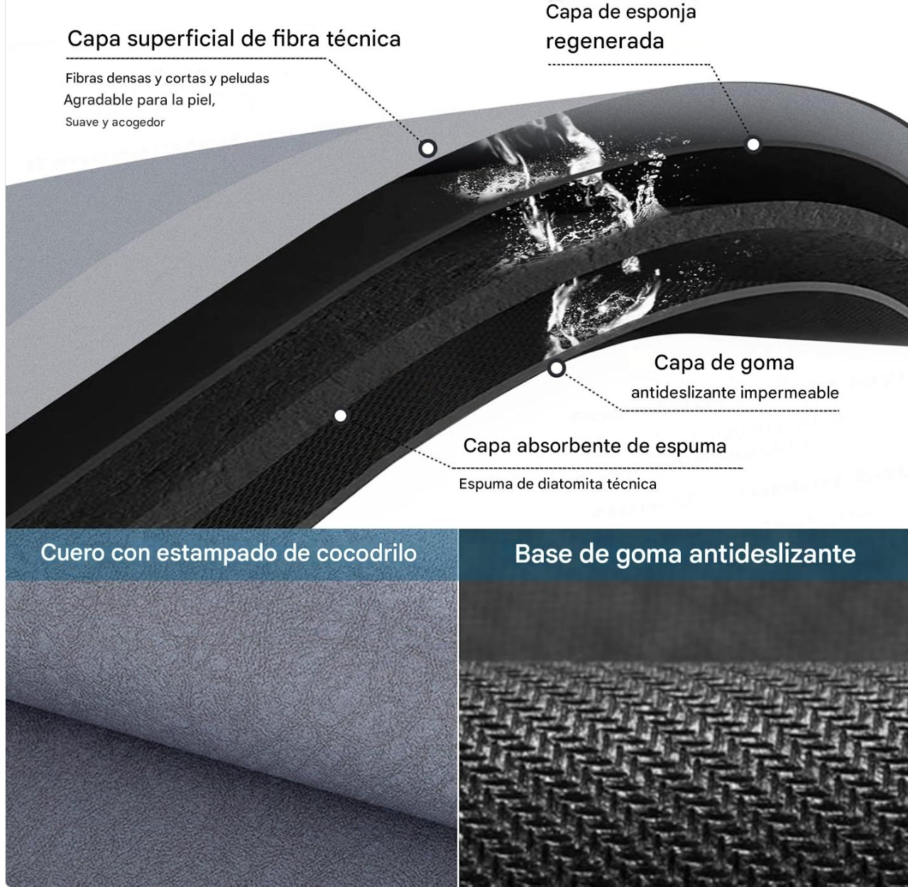 AquaTrap™ | Alfrombra de Baño Absorbente