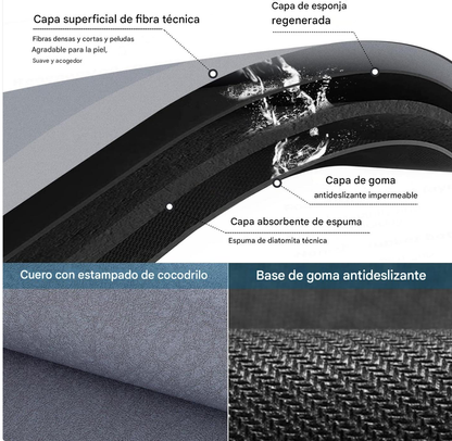 AquaTrap™ | Alfrombra de Baño Absorbente